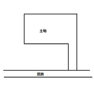 旗竿地の図