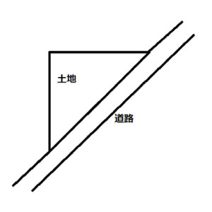 三角地の図